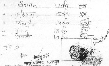 Bogus Name Added To The Signature Bpl Cards फर ज हस त क षर स ब प एल क र ड म ज ड न म Patrika News