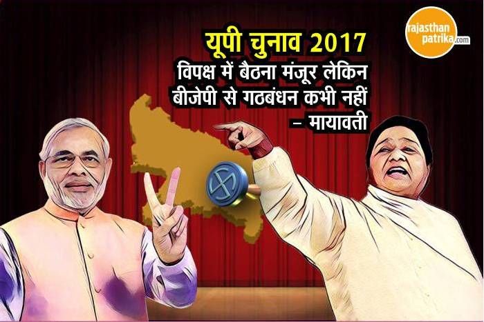 mayawati यूपी चुनाव 2017 : मायावती का बीजेपी पर पलटवार, कहा - विपक्ष में बैठना मंजूर लेकिन गठबंधन कभी नहीं