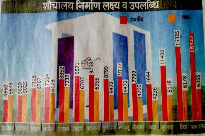 आखिर क्या वजह रही कि पिछड़ गए खींवसर व डीडवाना