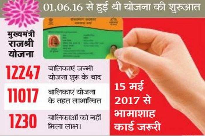now Bhamashah card will be given For the Rajshri Yojana राजश्री योजना के लिए अब देना होगा भामाशाह कार्ड