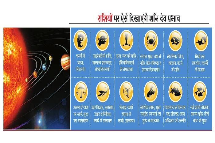 शनि की वक्री चाल से आ सकता है राजनीति में भूचाल
