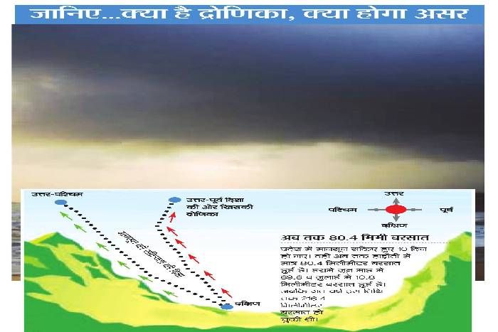 OMG! दिशा से भटक गई द्रोणिका, अब क्या होगा राजस्थान में...