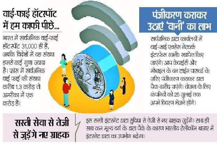 wifi मात्र 2 रुपए में अब आप इस्तेमाल कर सकेंगे इंटरनेट, मोदी सरकार देशभर में लगवाएगी ऐसा वाई-फाई